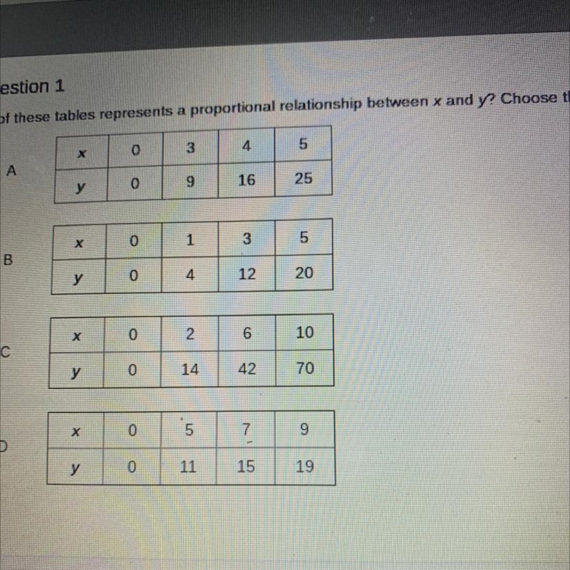 Which of these tables represents a proportional relationship between x and y choose-example-1