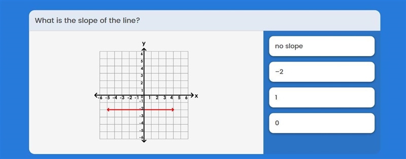 What is the slope of the line?-example-1