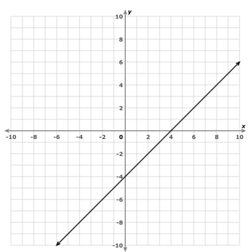 What is the equation of the line in slope-intercept form?-example-1