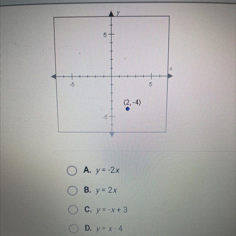 The point (2,-4) is on the line given by which equation below?-example-1