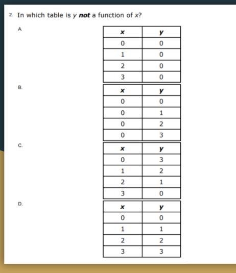 Someone help please in which table is y not a function of x-example-1