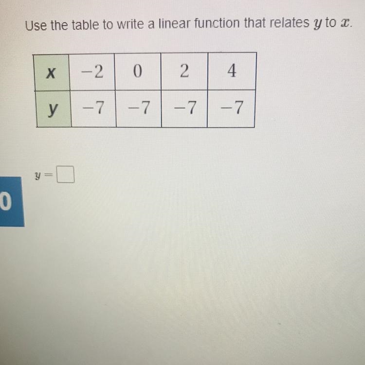 Use the table to write a linear function that relates y to I. X -2 0 2 4 y -7 - 7 - 7 - 7 = 10-example-1