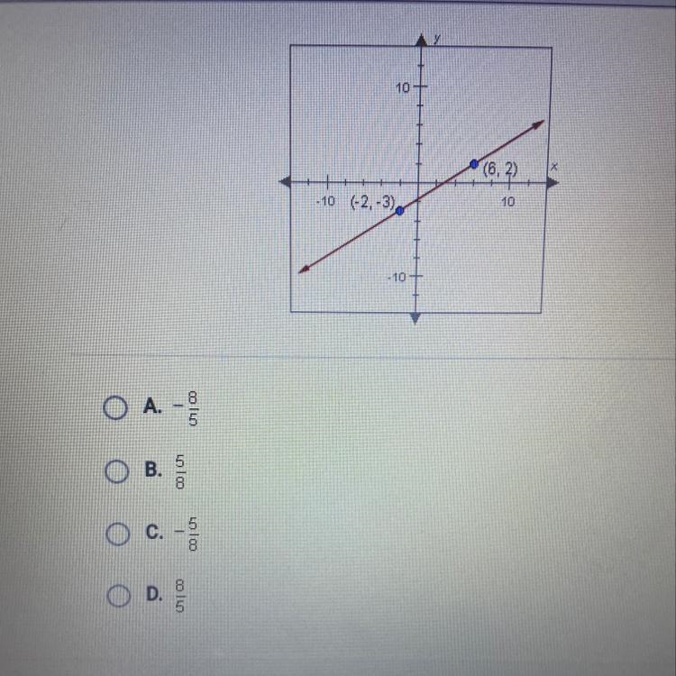 What is the slope of the line shown below?-example-1