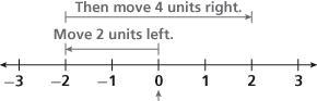 Write and then evaluate an expression for the following number line.-example-1