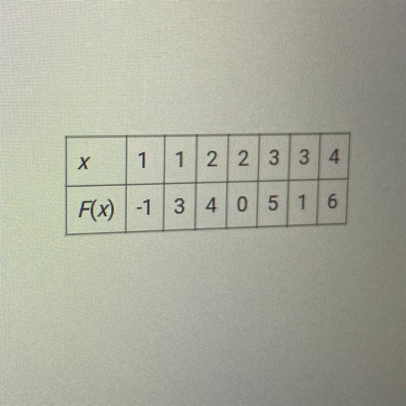 Function or Not a Function Label: Explanation: Help plz-example-1