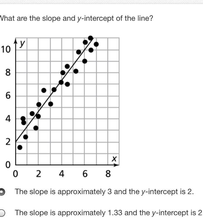 What are the slope and y-intercept of the line?-example-1