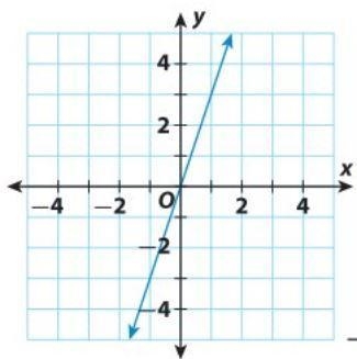 Find The Slope Of The Line. 1/3 3/1 6/2 -3/1-example-1