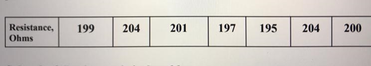 Please math , help You are given the results of measurement of resistors. We are testing-example-1