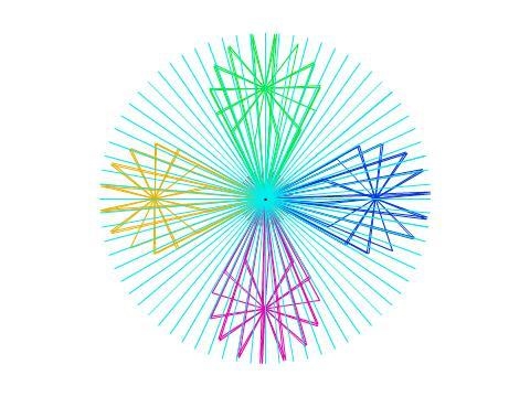 What is the order of rotational symmetry for the figure? A. 3 B. 1 C. 2 D. 4 or more-example-1