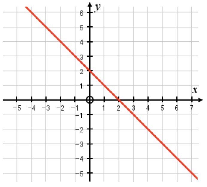 Without using the formula, work out the gradient of the graph shown. Give your answer-example-1