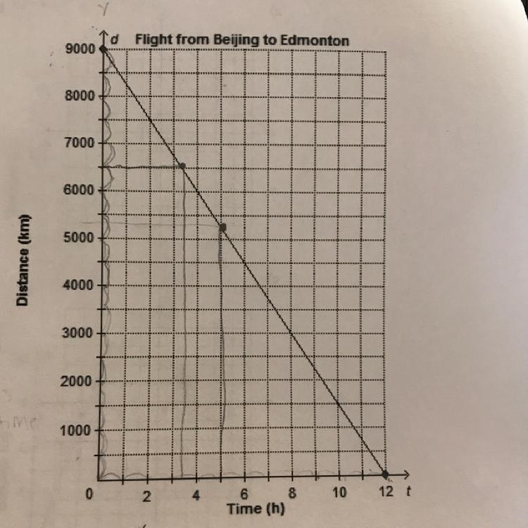 IMPORTANT PLEASE!! 10 POINTS :) I’m trying to figure out the domain and range of this-example-1