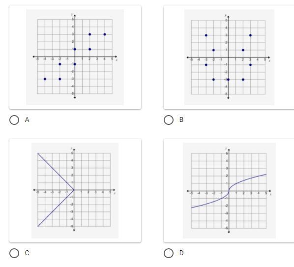 Which represents a function?-example-1