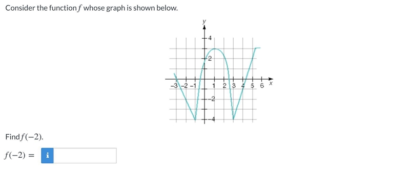 Consider the function f whose graph is shown below. Find f(-2)-example-1