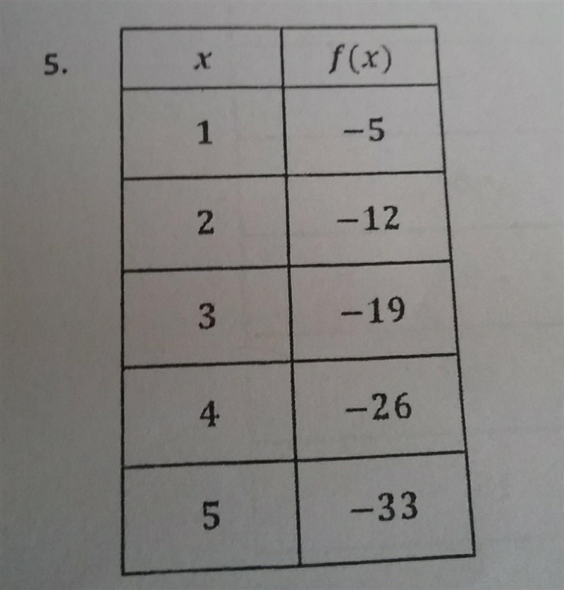 Is this linear, exponential growth, exponential decay, or neither?​​-example-1