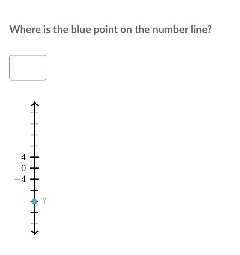 Where is the blue point on the number 0 0 4 4 − 4 −4 ?-example-1