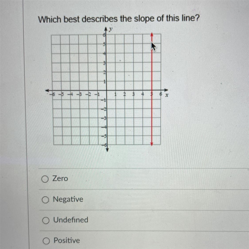 Which best describes the slope of this line?-example-1