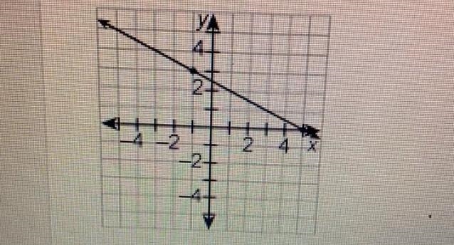 Write the equation of the graph-example-1