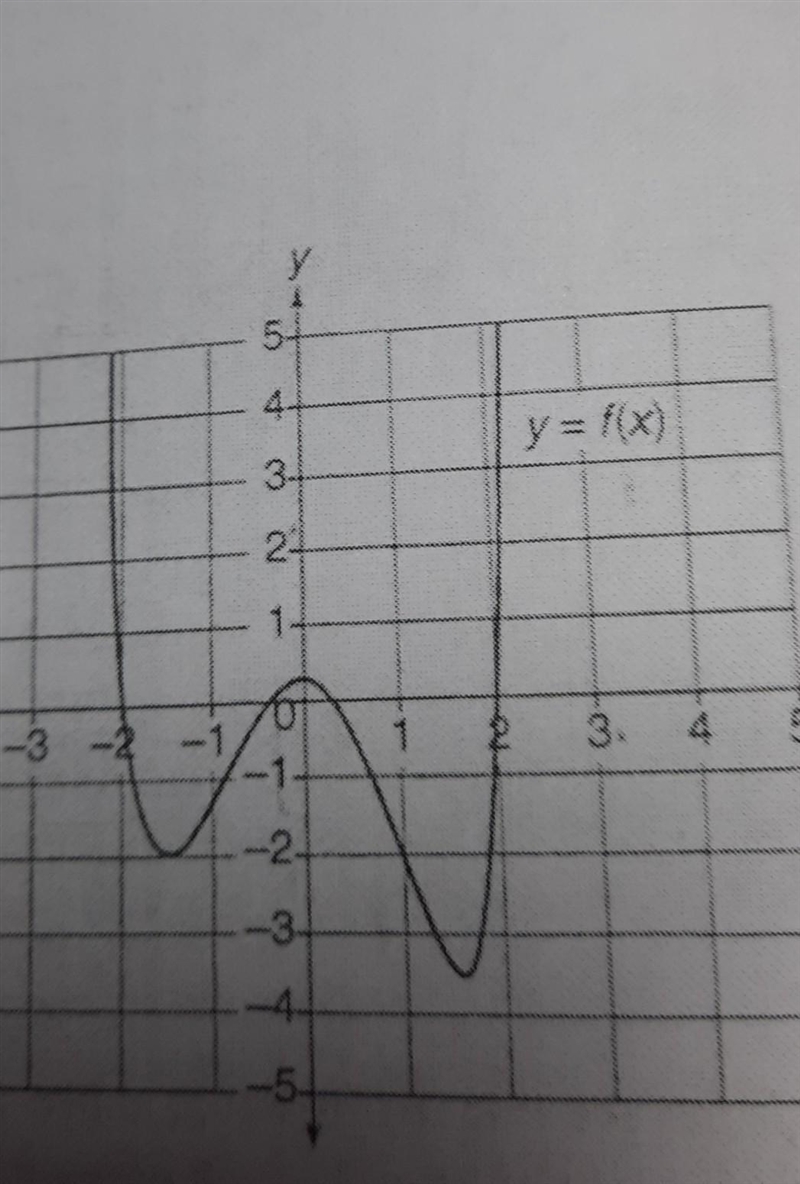 If g(x) = -2 intersects the graph of y=f(x) + k at one point, which of these choices-example-1