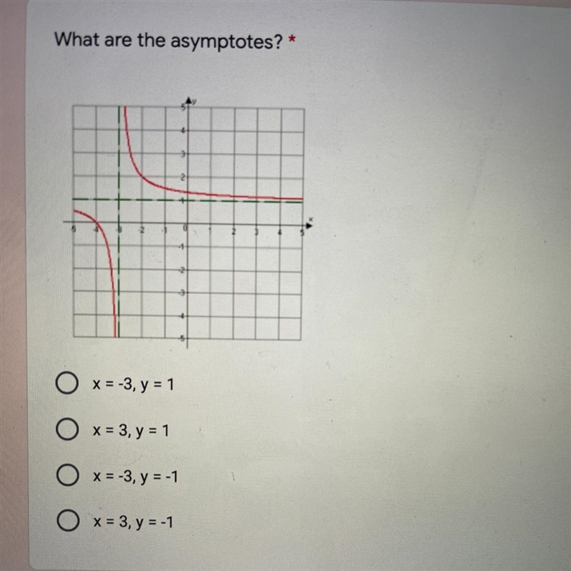 What are the asymptotes? Please look at the picture :)-example-1