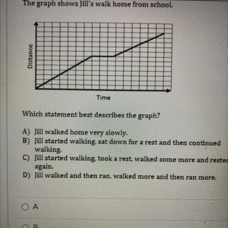 The graph shows Jill's walk home from school. Distance Time Which statement best describes-example-1