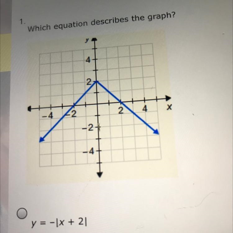 Which equation describes the graph? Y=-|x+2| Y=-|x|+2 Y=-|x-2| Y=-|x|-2-example-1