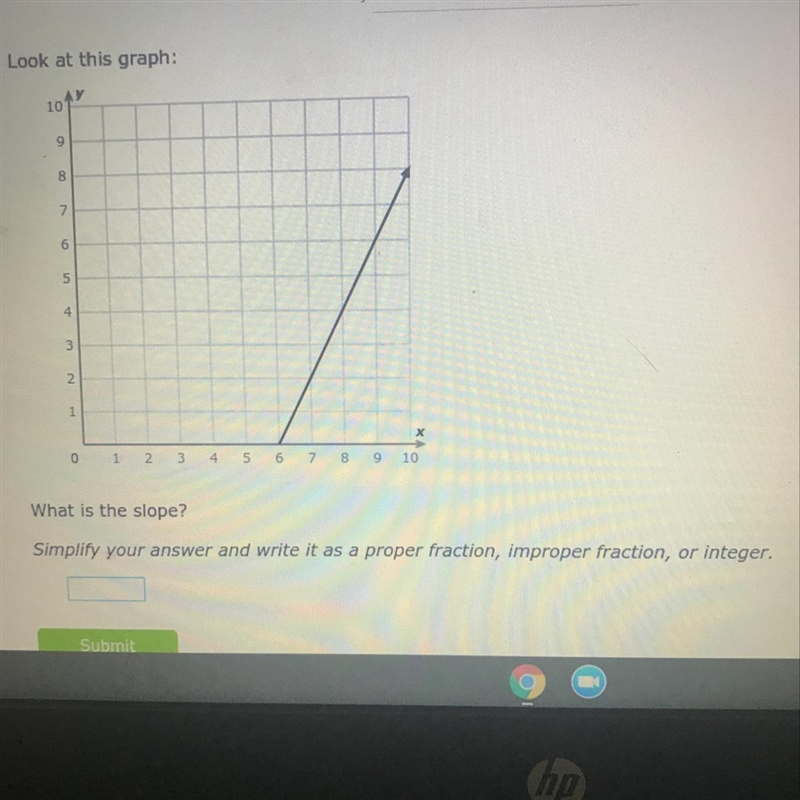 What is the slope for this graph ?-example-1