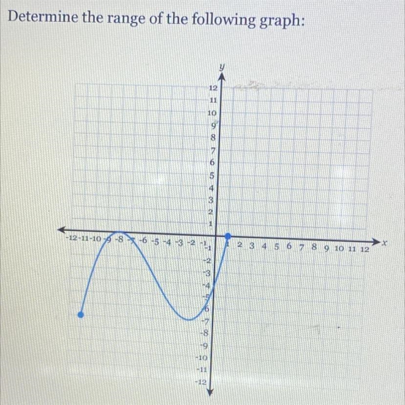 Determine the range of the graph-example-1