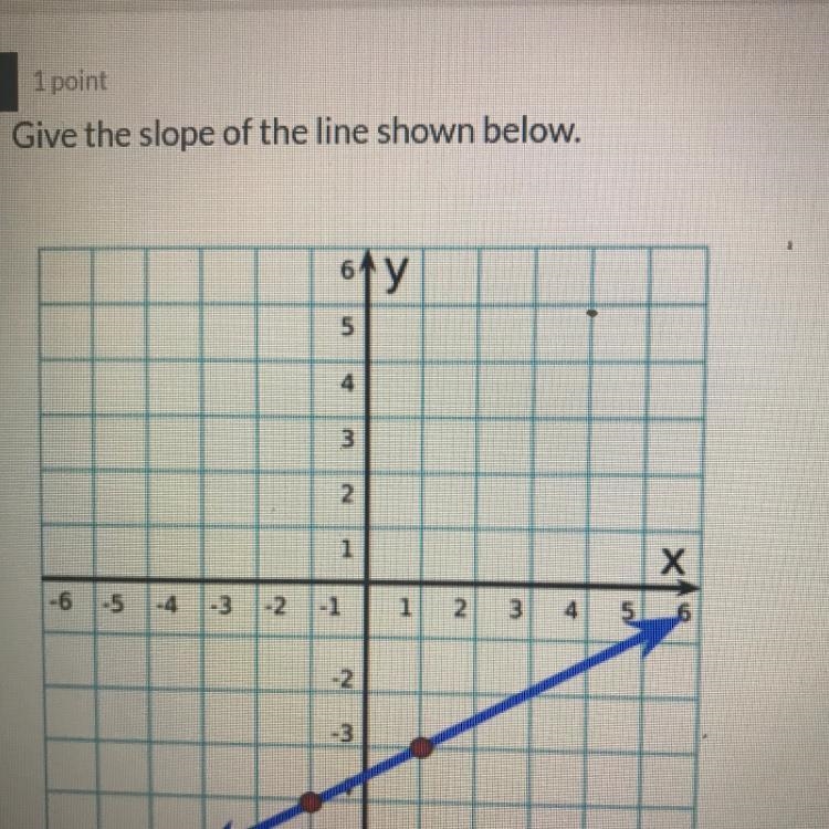 Please help with this I don’t know how to work with slopes-example-1