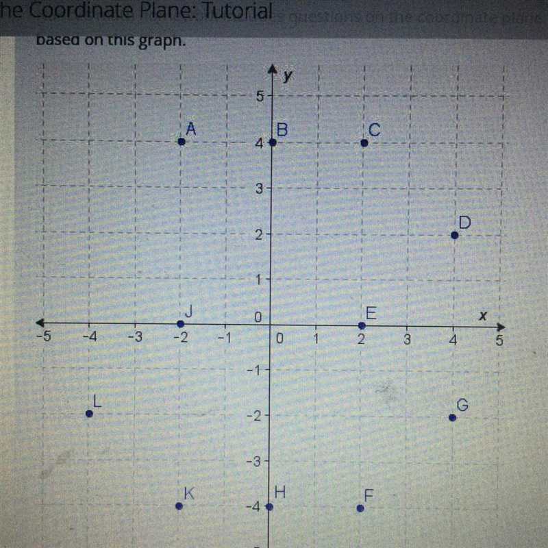 Which point is the reflection of point E across the y-axis what are it’s coordinates-example-1