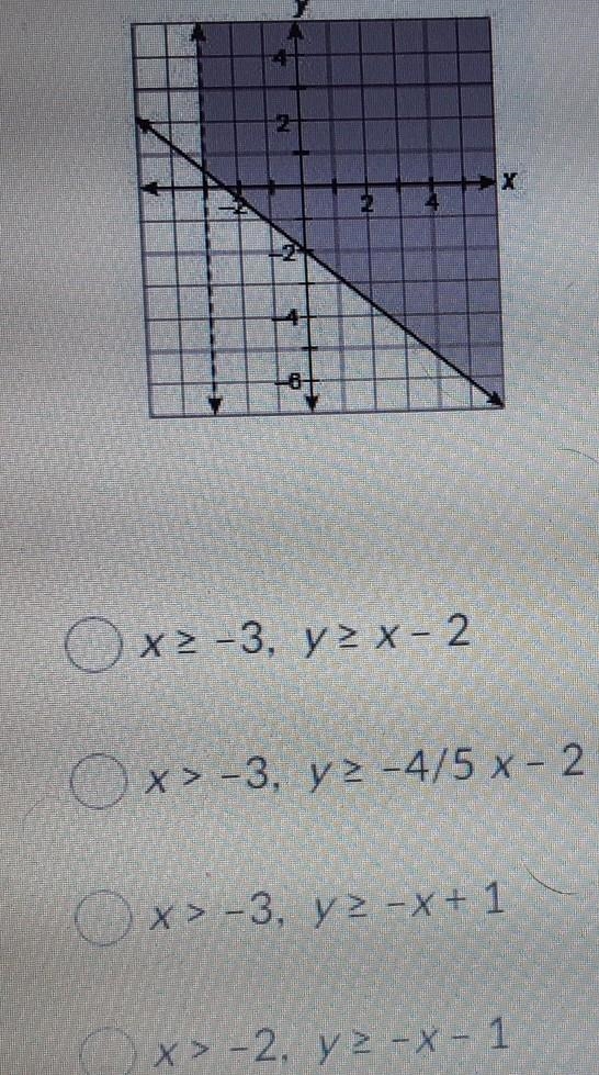 I need to find the linear inequalities for the graph​-example-1