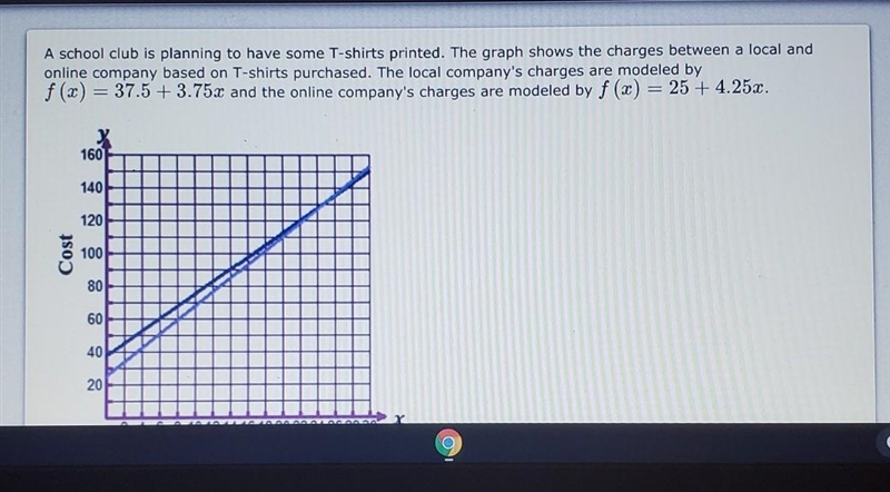 A school club is planning to have some T-shirts printed. The graph shows the charges-example-1