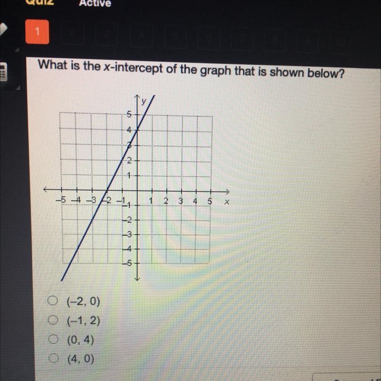 What is the x-intercept of the graph that is shown below?-example-1