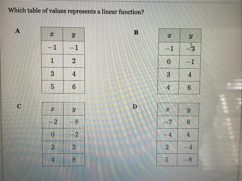 Which table of values represents a linear function? A,B,C,D-example-1