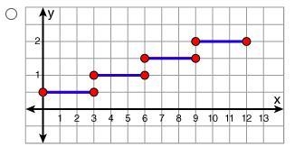 The hourly wage increase each employee receives each year depends on their number-example-1