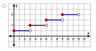 The hourly wage increase each employee receives each year depends on their number-example-2