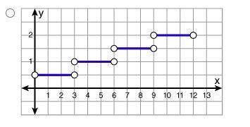 The hourly wage increase each employee receives each year depends on their number-example-3