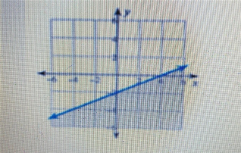 The graph for y≥-3. true false helpp me​-example-1