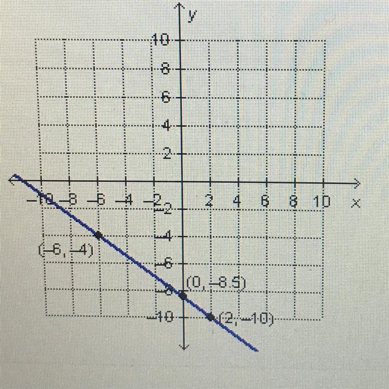 Which graph matches the equation y + 6 = 2(x + 4)?-example-1