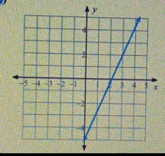 Write the slope-intercept form of the equation of each line​-example-1