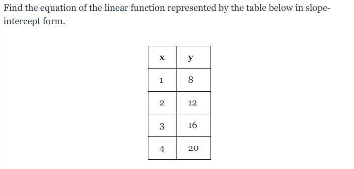 Find the equation of the linear function represented by the table below in slope-intercept-example-1