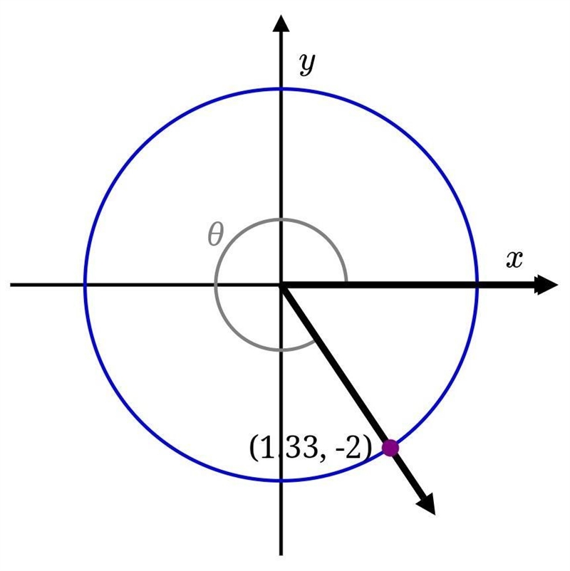 Consider the angle shown below with an initial ray pointing in the 3-o'clock direction-example-1