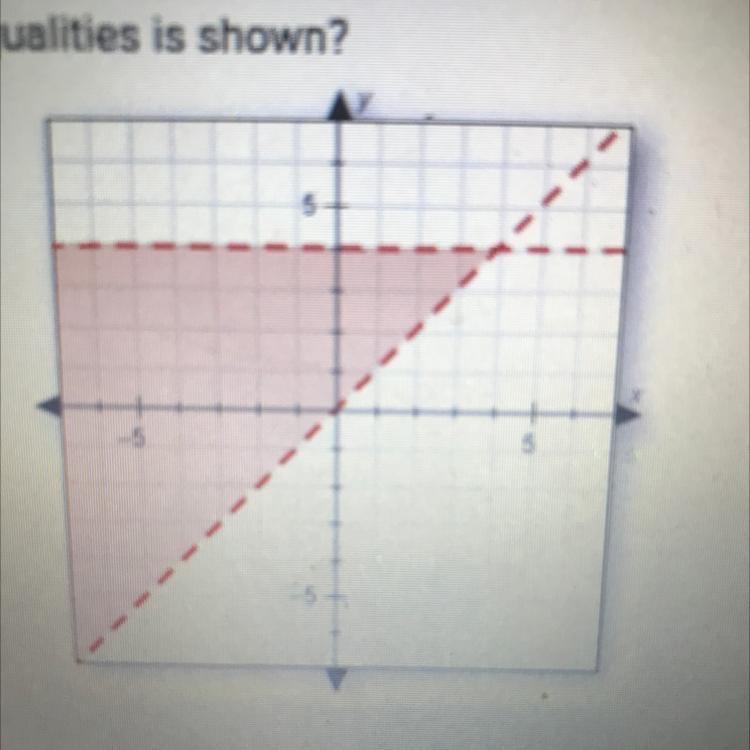 Which system of inequalities is shown?-example-1