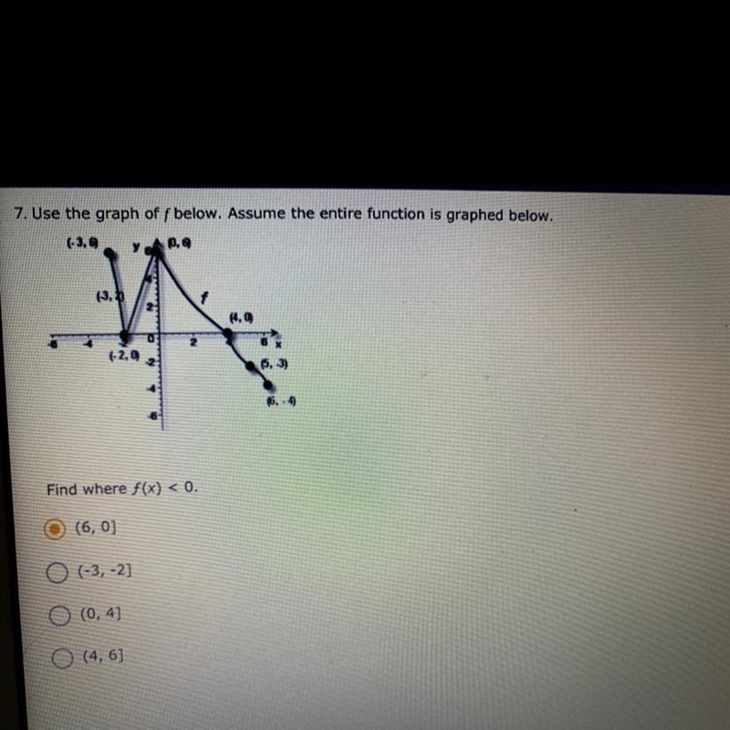 PLEASE HELP ASAP!! Q: Use the graph of f below. Assume the entire function is graphed-example-1