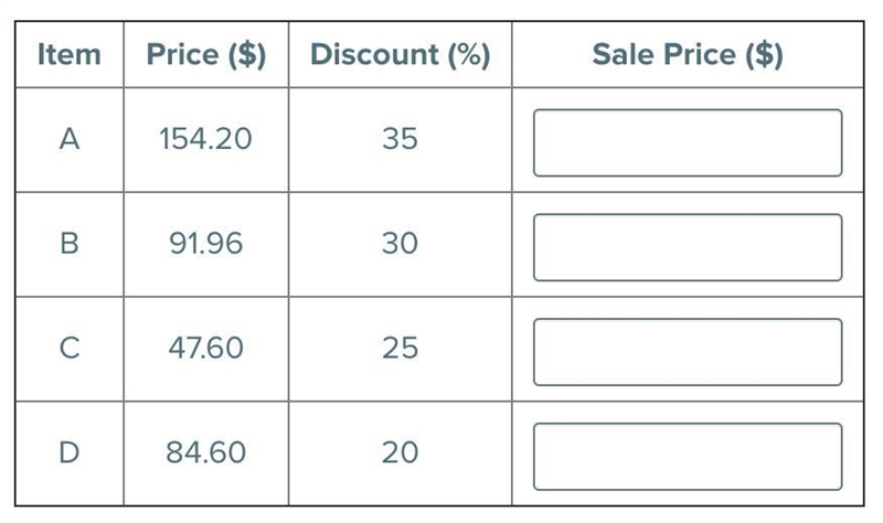 The table shows the regular price and percent of discount for four items. Write the-example-1