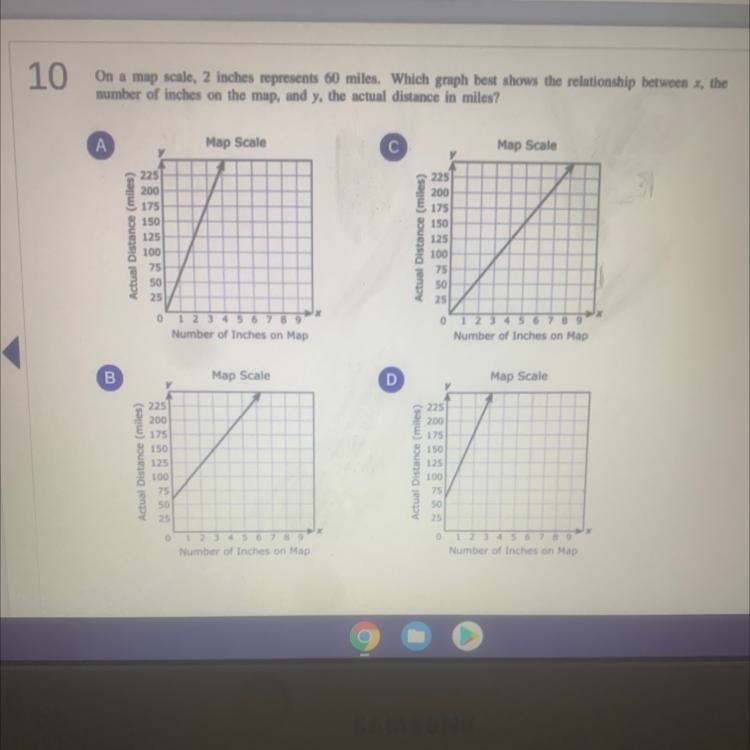 10 On a map scale, 2 inches represents 60 miles. Which graph best shows the relationship-example-1
