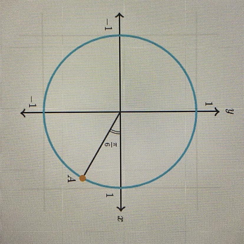 What is the value of the y-coordinate of point A? A.) sin(pi/6) B.) cos (pi/6) C.) sin-example-1