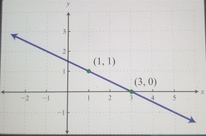 Help finding the slope​-example-1