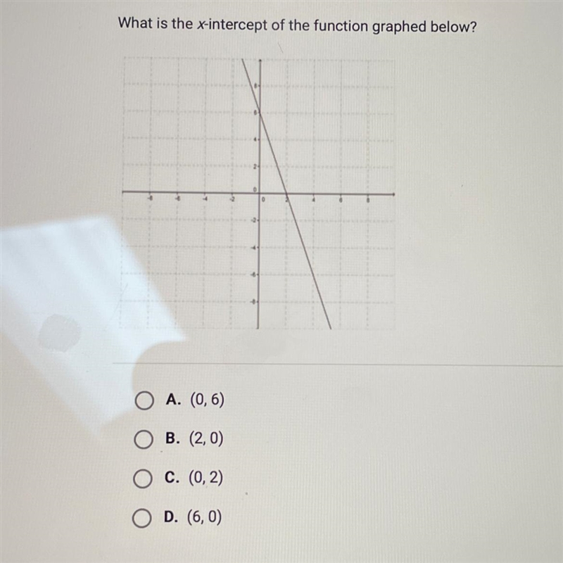 What is the x intercept of the function graphed below?-example-1