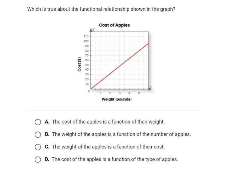 Goodmorning I need help with this question. And may you explain to me how to get this-example-1