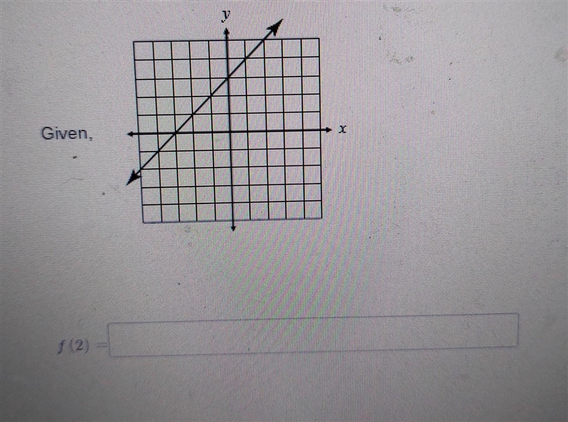 Graph algebra problem! Can anybody help me out as graphs are definitely not my strong-example-1